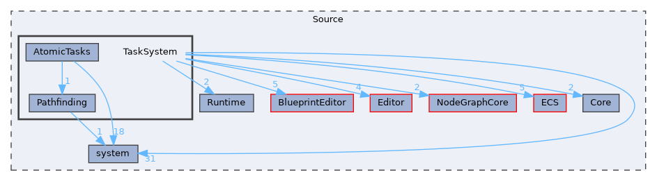 Source/TaskSystem