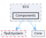 Source/ECS/Components