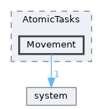 Source/TaskSystem/AtomicTasks/Movement