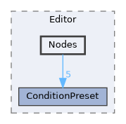 Source/Editor/Nodes