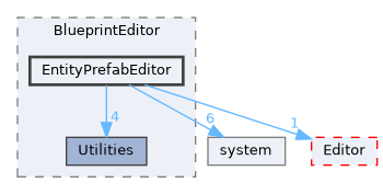 Source/BlueprintEditor/EntityPrefabEditor