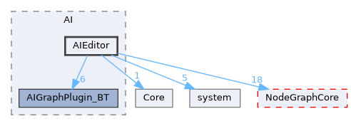 Source/AI/AIEditor