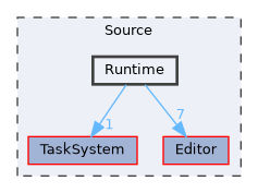 Source/Runtime