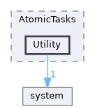 Source/TaskSystem/AtomicTasks/Utility