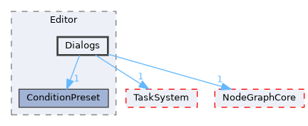 Source/Editor/Dialogs