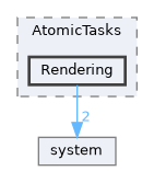 Source/TaskSystem/AtomicTasks/Rendering