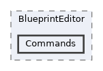 Source/BlueprintEditor/Commands