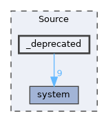 Source/_deprecated