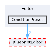 Source/Editor/ConditionPreset