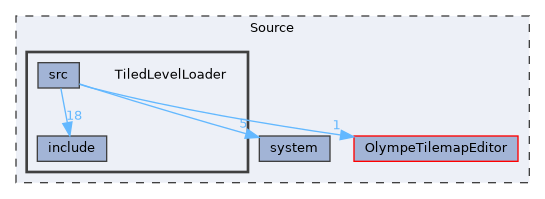 Source/TiledLevelLoader