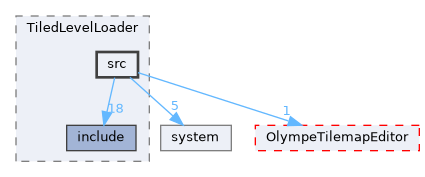 Source/TiledLevelLoader/src
