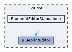 Source/BlueprintEditorStandalone