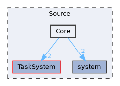 Source/Core