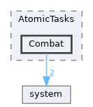 Source/TaskSystem/AtomicTasks/Combat