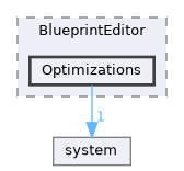 Source/BlueprintEditor/Optimizations