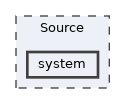 Source/system