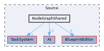 Source/NodeGraphShared