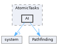 Source/TaskSystem/AtomicTasks/AI
