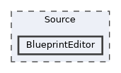 Source/BlueprintEditor