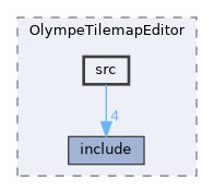 Source/OlympeTilemapEditor/src