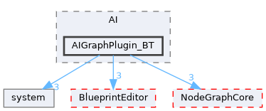 Source/AI/AIGraphPlugin_BT