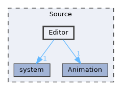 Source/Editor