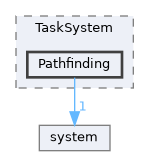 Source/TaskSystem/Pathfinding