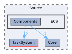 Source/ECS